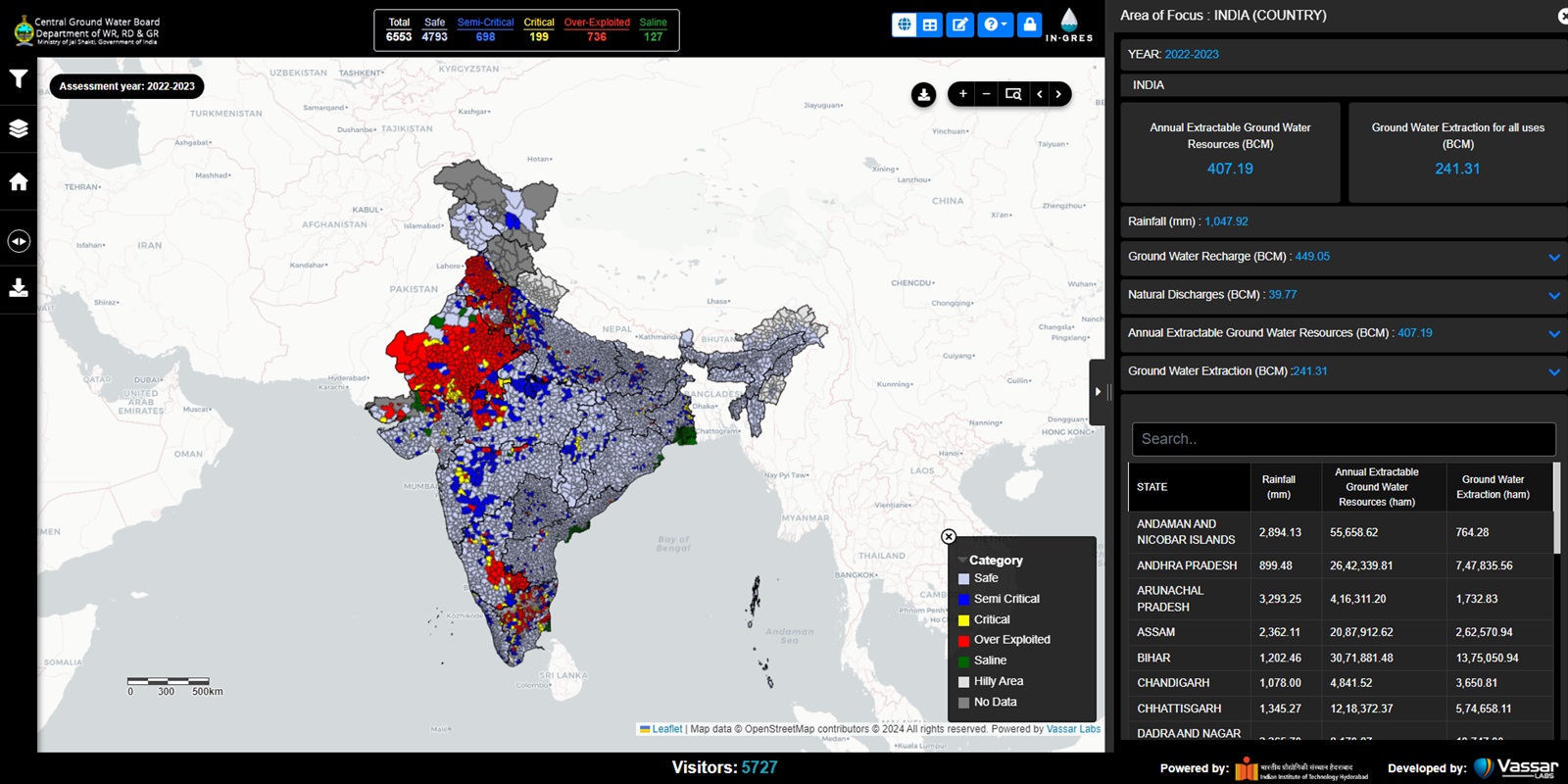 Ground Water Resource Assessment