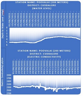 Hydrograph_TN